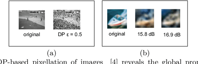 Figure 3 for Disguised-Nets: Image Disguising for Privacy-preserving Deep Learning
