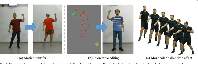 Figure 1 for Neural Human Video Rendering: Joint Learning of Dynamic Textures and Rendering-to-Video Translation