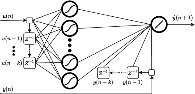 Figure 4 for Evaluating System Identification Methods for Predicting Thermal Dissipation of Heterogeneous SoCs