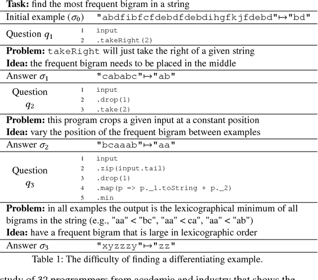 Figure 1 for Programming Not Only by Example