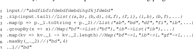 Figure 3 for Programming Not Only by Example