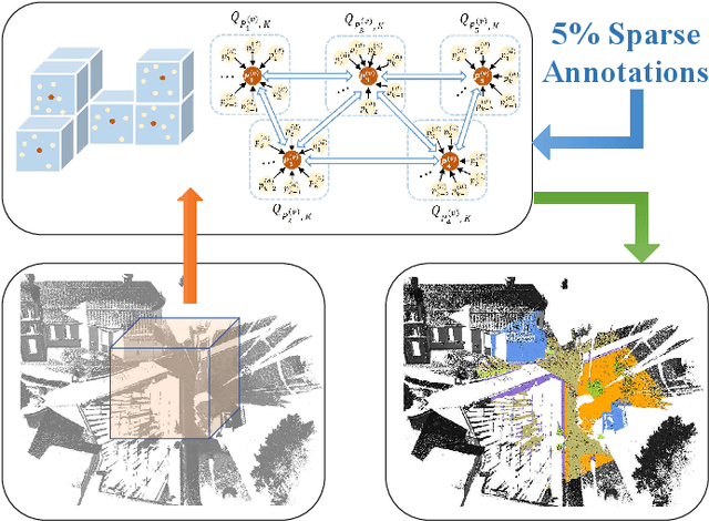 Figure 1 for 3D Segmentation Learning from Sparse Annotations and Hierarchical Descriptors