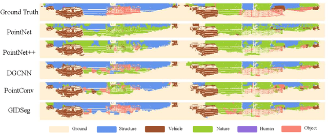 Figure 3 for 3D Segmentation Learning from Sparse Annotations and Hierarchical Descriptors