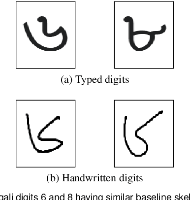 Figure 3 for Two Decades of Bengali Handwritten Digit Recognition: A Survey