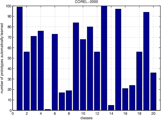 Figure 2 for MIS-Boost: Multiple Instance Selection Boosting