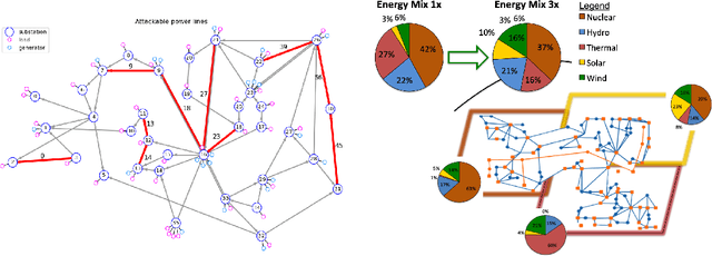 Figure 3 for Learning to run a Power Network Challenge: a Retrospective Analysis