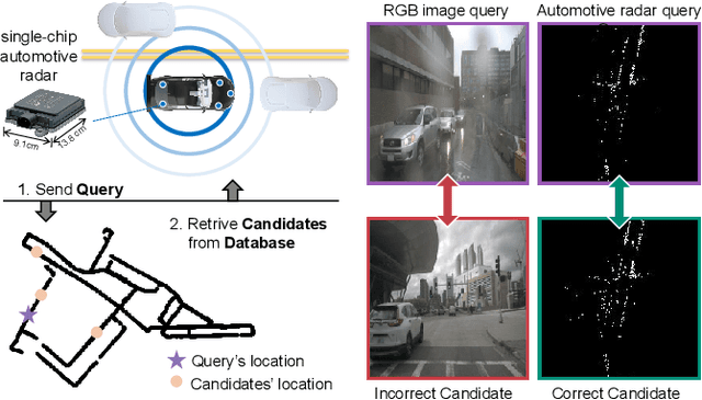 Figure 1 for AutoPlace: Robust Place Recognition with Low-cost Single-chip Automotive Radar