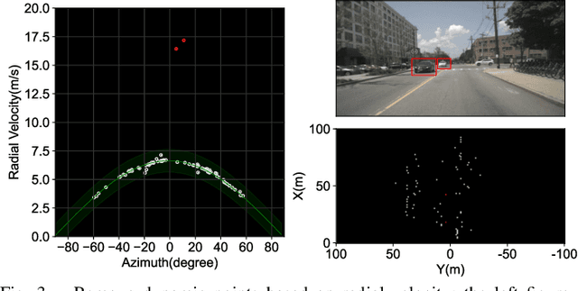 Figure 3 for AutoPlace: Robust Place Recognition with Low-cost Single-chip Automotive Radar