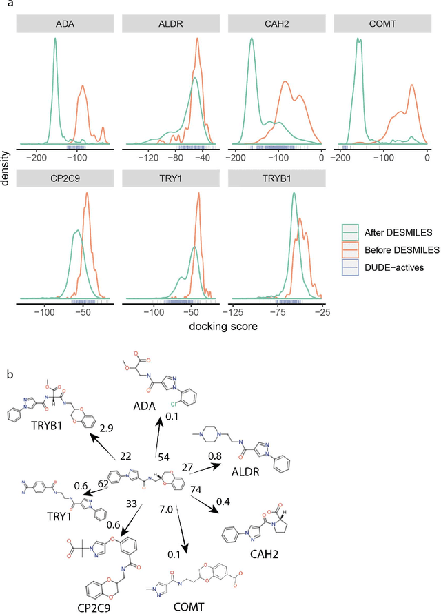 Figure 3 for A deep-learning view of chemical space designed to facilitate drug discovery