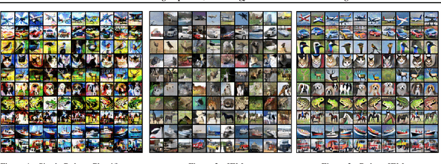 Figure 2 for Adversarial Training Improves Joint Energy-Based Generative Modelling
