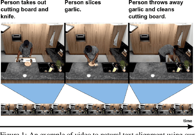 Figure 1 for Weakly-Supervised Alignment of Video With Text