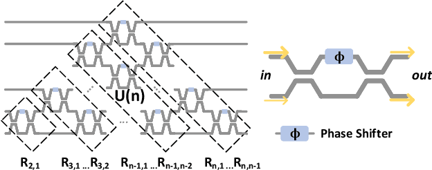 Figure 1 for Efficient On-Chip Learning for Optical Neural Networks Through Power-Aware Sparse Zeroth-Order Optimization