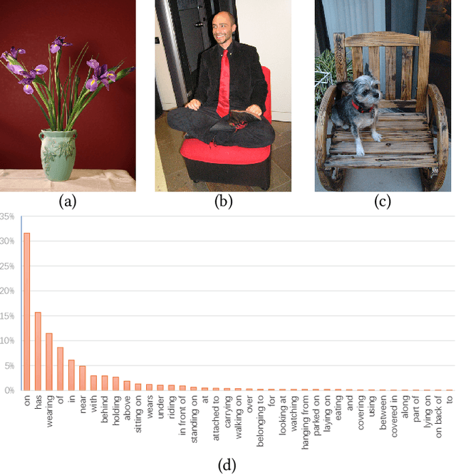 Figure 1 for HOSE-Net: Higher Order Structure Embedded Network for Scene Graph Generation