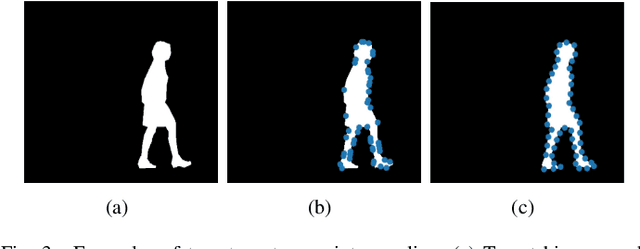 Figure 3 for Mask Point R-CNN