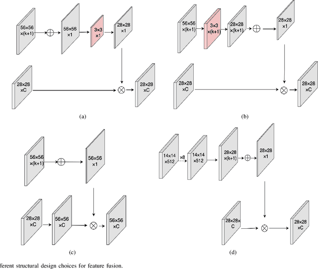 Figure 4 for Mask Point R-CNN