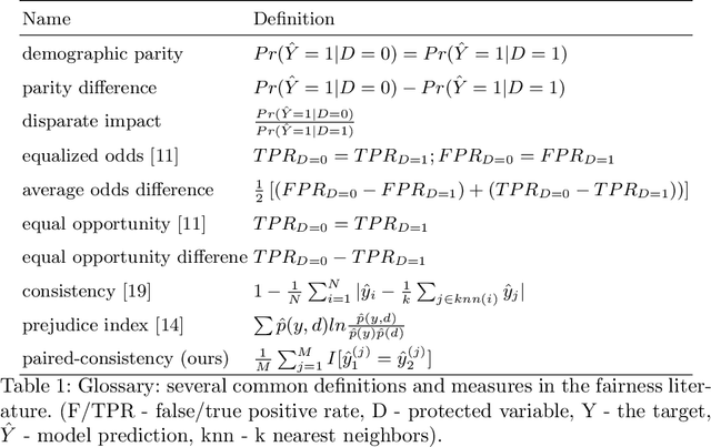 Figure 1 for Paired-Consistency: An Example-Based Model-Agnostic Approach to Fairness Regularization in Machine Learning