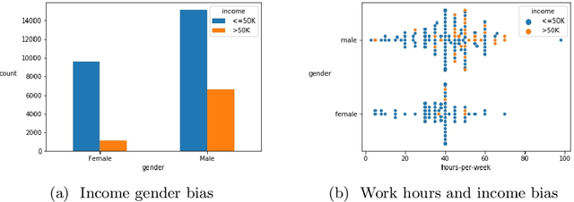 Figure 2 for Paired-Consistency: An Example-Based Model-Agnostic Approach to Fairness Regularization in Machine Learning
