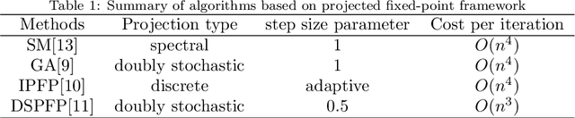 Figure 1 for Dynamical softassign and adaptive parameter tuning for graph matching