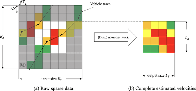 Figure 1 for Estimating Traffic Speeds using Probe Data: A Deep Neural Network Approach
