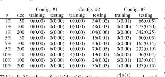 Figure 2 for Machine Learning for Electricity Market Clearing