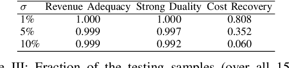 Figure 3 for Machine Learning for Electricity Market Clearing