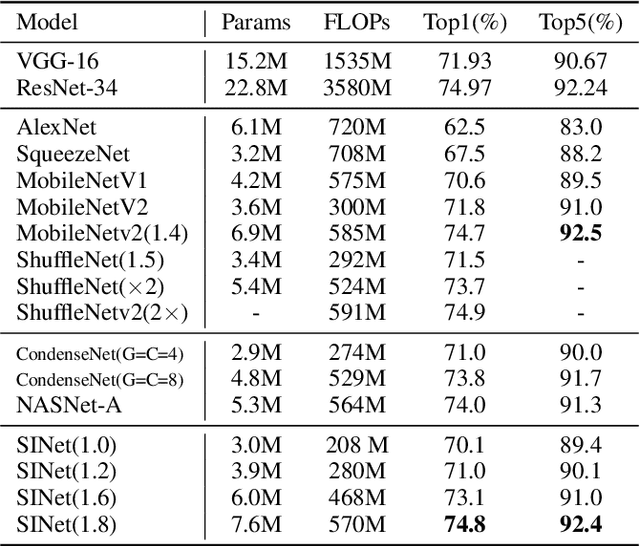 Figure 4 for Super Interaction Neural Network