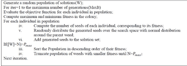 Figure 1 for A novel method for recommendation systems using invasive weed optimization