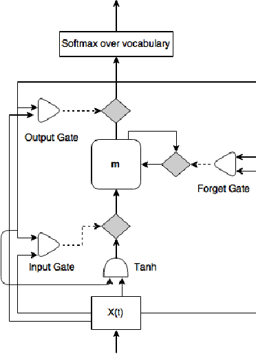 Figure 3 for Video captioning with recurrent networks based on frame- and video-level features and visual content classification