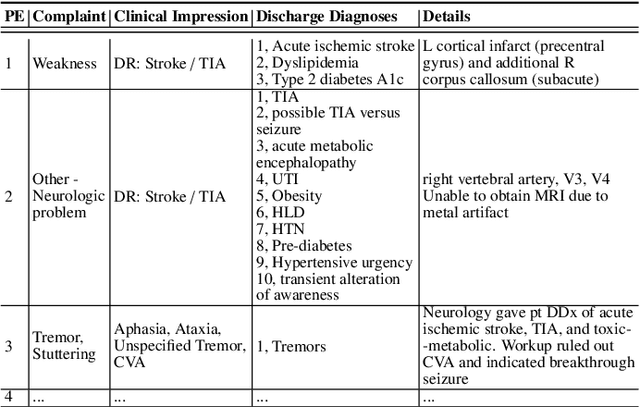 Figure 2 for DeepStroke: An Efficient Stroke Screening Framework for Emergency Rooms with Multimodal Adversarial Deep Learning