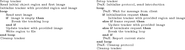 Figure 3 for TraX: The visual Tracking eXchange Protocol and Library