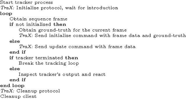 Figure 4 for TraX: The visual Tracking eXchange Protocol and Library