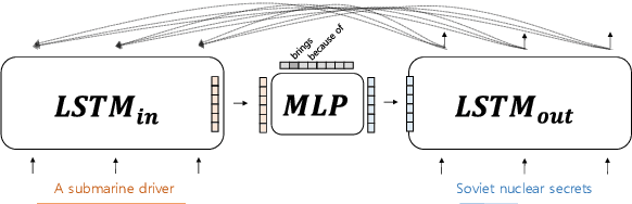 Figure 4 for Detecting and Explaining Causes From Text For a Time Series Event