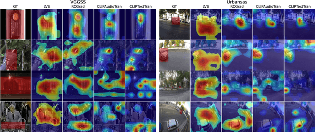 Figure 2 for How to Listen? Rethinking Visual Sound Localization
