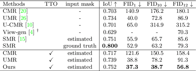 Figure 2 for Monocular 3D Object Reconstruction with GAN Inversion