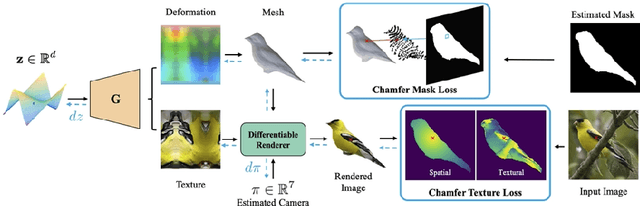Figure 3 for Monocular 3D Object Reconstruction with GAN Inversion