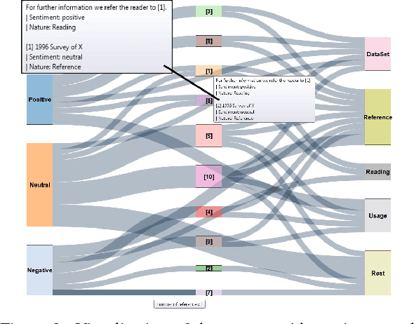 Figure 3 for SentiCite: An Approach for Publication Sentiment Analysis