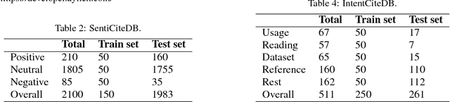 Figure 4 for SentiCite: An Approach for Publication Sentiment Analysis