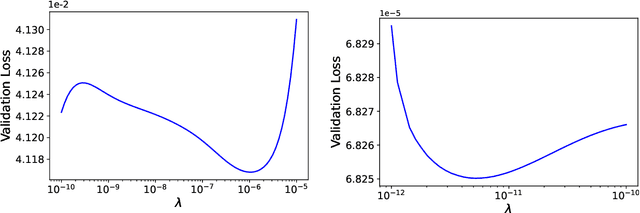 Figure 1 for Statistical learning method for predicting density-matrix based electron dynamics
