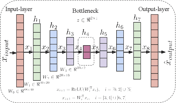 Figure 1 for Towards Transferable Speech Emotion Representation: On loss functions for cross-lingual latent representations