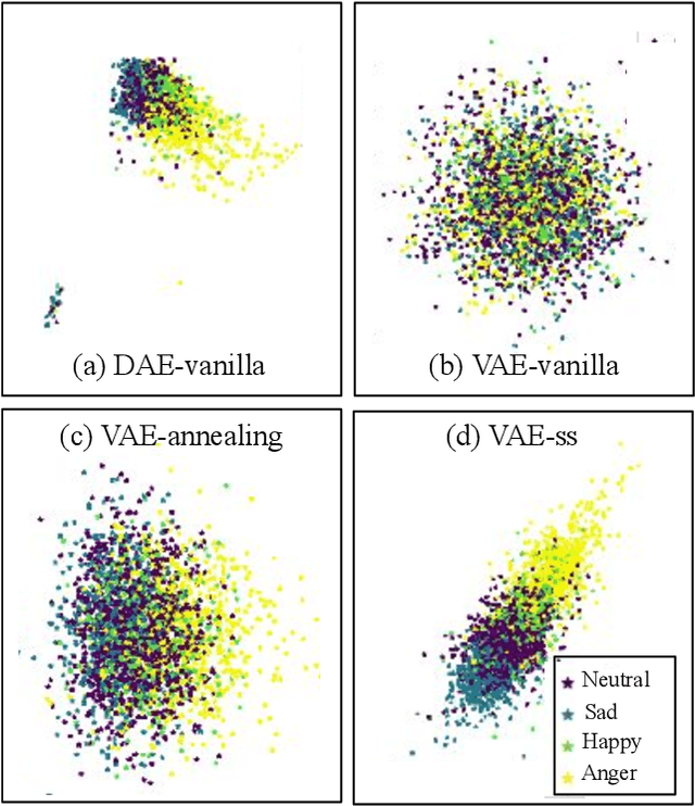 Figure 3 for Towards Transferable Speech Emotion Representation: On loss functions for cross-lingual latent representations
