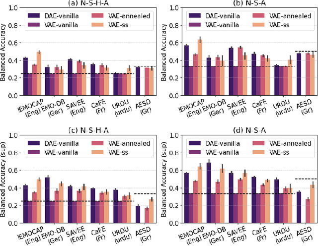 Figure 4 for Towards Transferable Speech Emotion Representation: On loss functions for cross-lingual latent representations