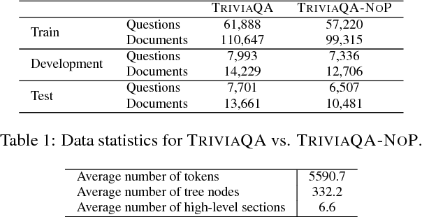 Figure 2 for Learning to Search in Long Documents Using Document Structure