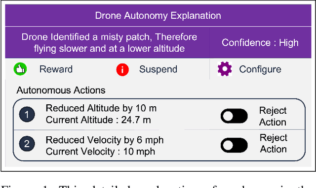 Figure 1 for Explaining Autonomous Decisions in Swarms of Human-on-the-Loop Small Unmanned Aerial Systems