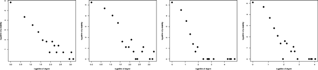 Figure 1 for Learning Scale-Free Networks by Dynamic Node-Specific Degree Prior