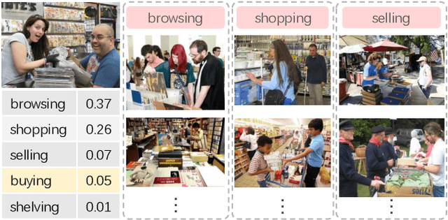 Figure 3 for Rethinking the Two-Stage Framework for Grounded Situation Recognition