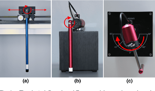 Figure 1 for Deep Lagrangian Networks for end-to-end learning of energy-based control for under-actuated systems