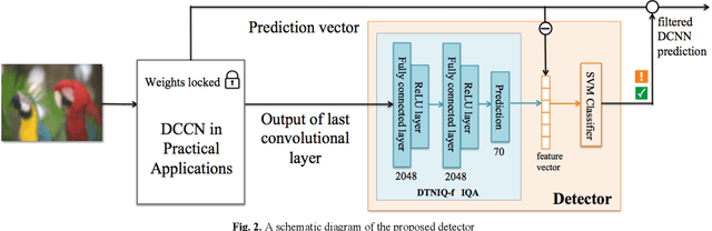 Figure 2 for Towards Robust Classification with Image Quality Assessment