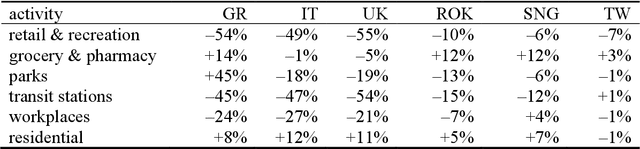 Figure 1 for Sustainable Urban Mobility in the Post-Pandemic Era (position paper)