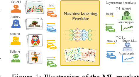 Figure 1 for Replication-Robust Payoff-Allocation with Applications in Machine Learning Marketplaces