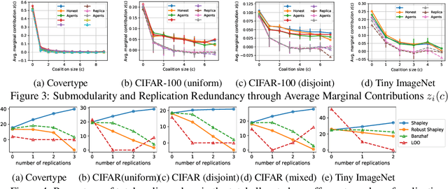 Figure 4 for Replication-Robust Payoff-Allocation with Applications in Machine Learning Marketplaces